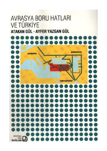 Avrasya Boru Hatları ve Türkiye