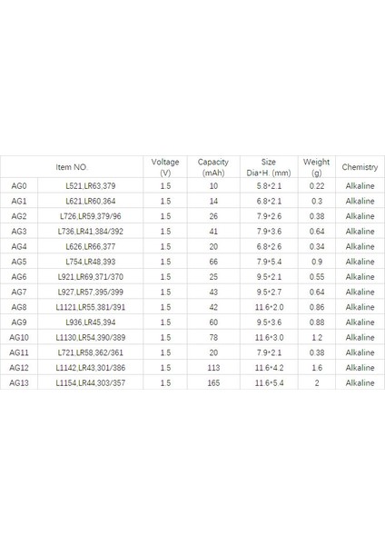 Yuma AG10 LR54 189 1130 1.5V Alkalin Pil 10 Adet fiyatları