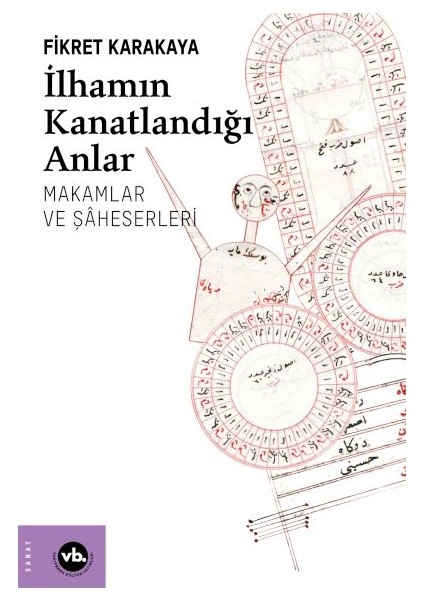 Ilhamın Kanatlandığı Anlar