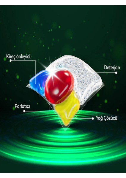 4 Etkili Bulaşık Makinesi Kapsül Deterjanı 112'LI ( 2x 56'lı Paket) fırsatları