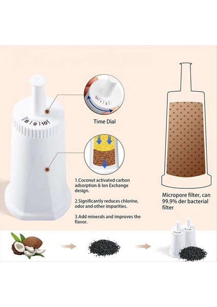 2pcs Yedek Su Filtresi Breville Barista Touch Espresso Makinesi BES880 BES878 Oracle Touch BES990 BES980 (Yurt Dışından) fırsatları