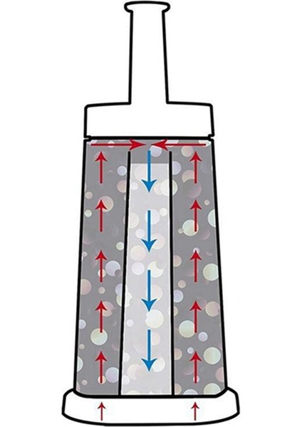 6pcs Breville Claroswiss/oracle/barista/bambino BES878/BES880/BES980/BES990 Espresso Makineleri Için Kahve Su Filtresi (Yurt Dışından) modelleri