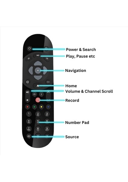 2x Yedek Sky Q Skin Qinfredtv Tv Kutusu Uzaktan Kumanda Uzaktan Kumanda (Yurt Dışından) fiyatları