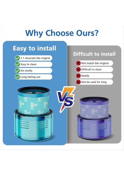 5pcs Dyson Gen5 Vakı Süpürge Arka Filtre Aksesuarları Algılama / Out Boyutu Temizleme Fırçası ile Değiştirme Ekleme (Yurt Dışından) indirimleri