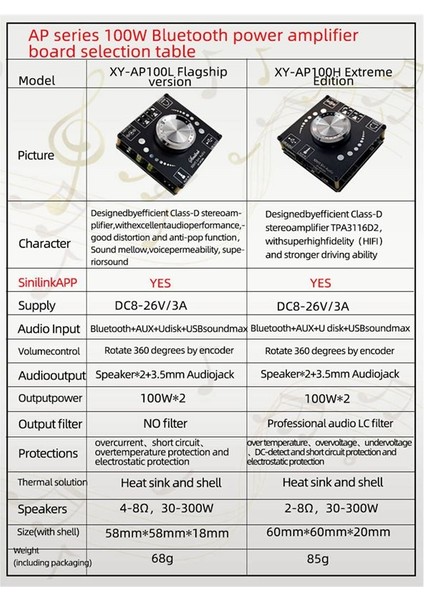 XY-AP100H 100W+100W Çift TPA3116D2 Bluetooth 5 0 Stereo Ses Dijital Güç Ses Amplifikatör Kartı Ampififikador Aux (Yurt Dışından) fırsatları