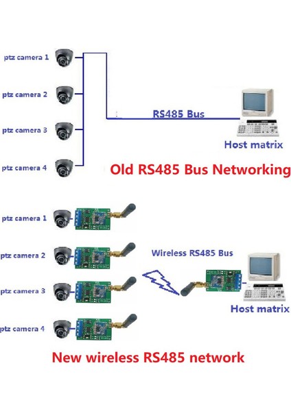 3x 868M Çok Fonksiyonlu Kablosuz RS485 Bus Rf Seri Port Uart Alıcı Modülü Ptz Kamera Için Dtu Plc Modbus Rtu (Yurt Dışından) fırsatları