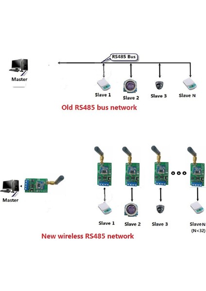 3x 868M Çok Fonksiyonlu Kablosuz RS485 Bus Rf Seri Port Uart Alıcı Modülü Ptz Kamera Için Dtu Plc Modbus Rtu (Yurt Dışından) indirimleri