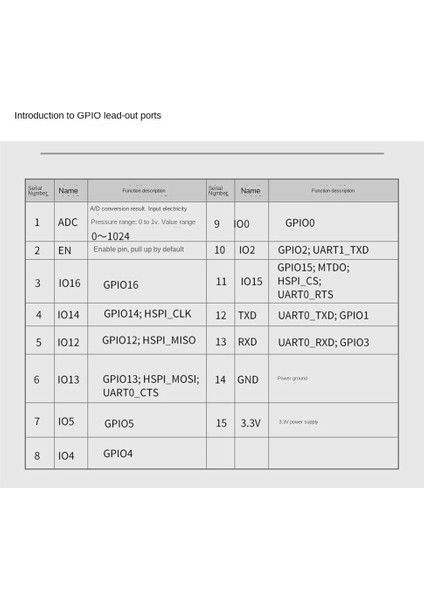 ESP8266 Wifi 16 Kanal Röle Modülü ESP-12F Geliştirme Kartı Gücü 16 Yolu Röle Modülü Besleme Modu 12V (Yurt Dışından) modelleri