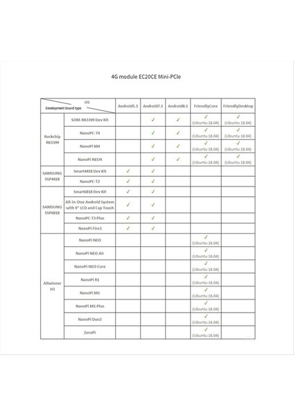M 2 Çift Bantlı Wifi Modülü Full Netcom 4g Lte Kablosuz Iletişim Modülü EC20-A (Yurt Dışından)