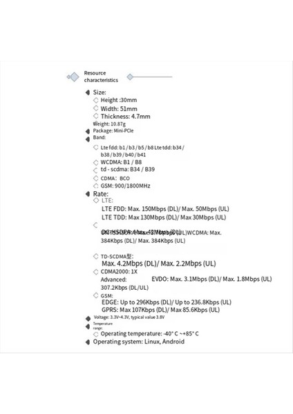 M 2 Çift Bantlı Wifi Modülü Full Netcom 4g Lte Kablosuz Iletişim Modülü EC20-A (Yurt Dışından) fırsatları