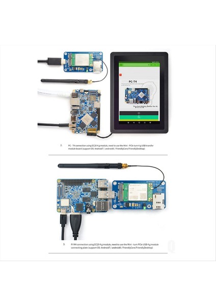 M 2 Çift Bantlı Wifi Modülü Full Netcom 4g Lte Kablosuz Iletişim Modülü EC20-A (Yurt Dışından) indirimleri