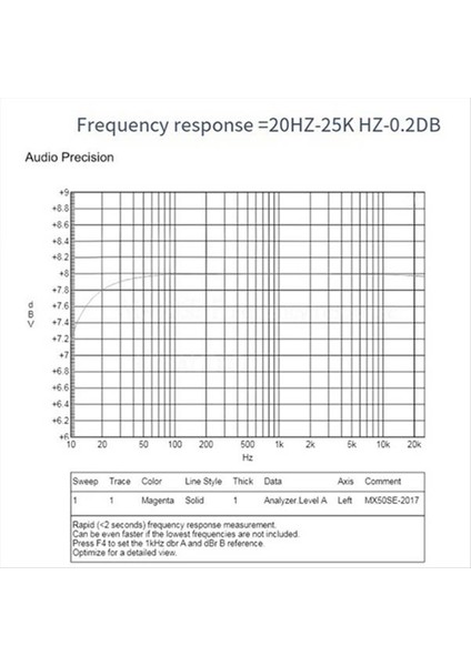 2pcs MX50SE Güç Amplifikatörleri Modülleri Dıy Meraklıları Için Çift Kanallı Amplifikatör Kartı Müziğin Gücünü Serbest Bırakır (Yurt Dışından) fırsatları