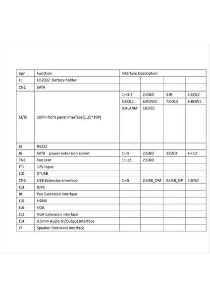 Xmeye 10CH 4K Nvr Modül Destek Yüz Algılama Insansı Tespit Hd Çıktı Xmeye Uygulaması Mobil Izleme (Yurt Dışından) modelleri