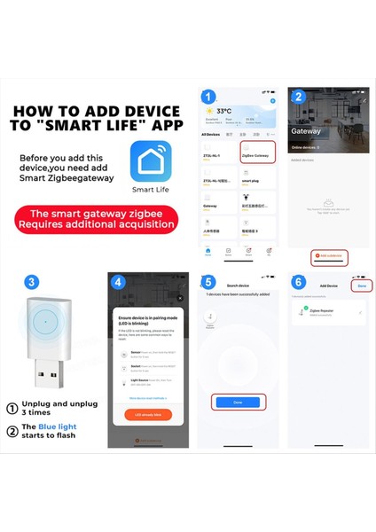 Tuya Smart Zigbee 3 0 Sinyal Tekrarlayıcı Zigbee Sinyal Amplifikatörü USB Extender Zigbee Gateway Için Akıllı Ev Otomasyonu (Yurt Dışından) indirimleri