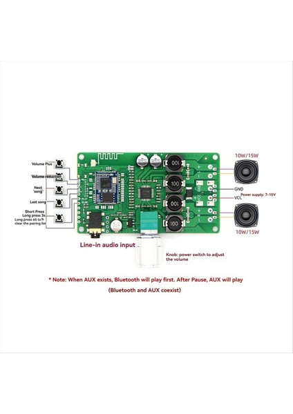 QCC3034 Bluetooth Güç Amplifikatörü 15WX2 Stereo Aux Desteği Ad Değişikliği Için Uygulama Kontrolü Parola Kurulumu ve Eq Ayarları (Yurt Dışından) fiyatları