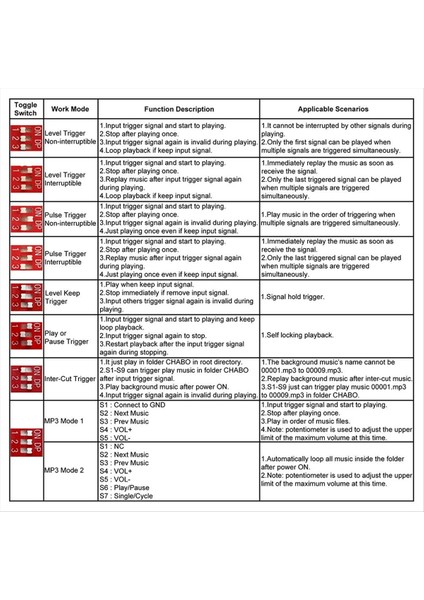 30W Mp3 Ses Oynatma Modülü DY-L30T 9 Trıgger Müzik Çalışık Güç Amplififika Kartı Tf Kartı 32G Max Wav Dc 12V 24V Mp3 A (Yurt Dışından) fiyatları