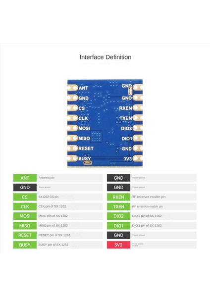 2x Waveshare CORE1262-HF Lora Modülü Uzaktan Iletişim SX1262 Sub Ghz Hf Band Için Anti-Hızla Müdahale Lora Yonga Modülü (Yurt Dışından) fırsatları