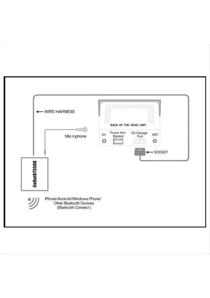 Accord Dc 12V Radyo Stereo Aux Kablo Adaptörü Için Bluetooth Arayüz Adaptörü Müzik Aux Modülü (Yurt Dışından) fiyatları
