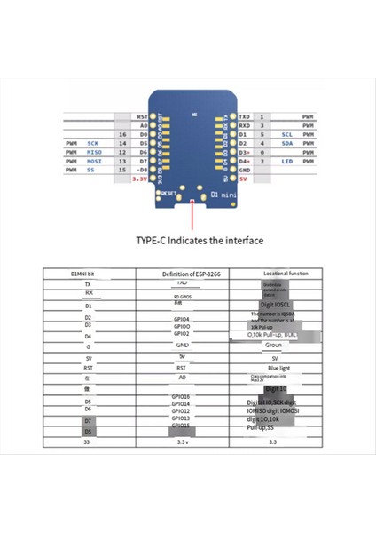 ESP8266 Esp-12 USB Wemos D1 Mini Wifi Geliştirme Kurulu (Yurt Dışından) fiyatları