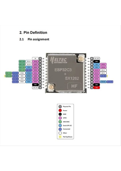 H Eltec Otomasyonu HT-CT62 ESP32C3 SX1262 Lora Düğüm Modülü Bluetooth Lora Lorawan Düğüm Wifi Kablosuz Modül 863-928MHZ (Yurt Dışından) modelleri