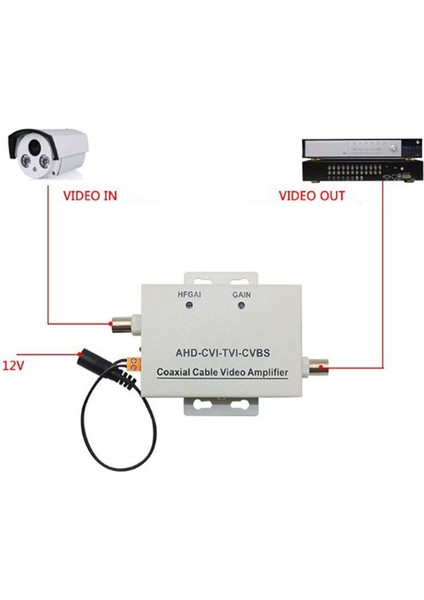 Hd Koaksiyel Kablo Video Sinyal Amplifikatörü Bnc Extender Cctv Güvenlik Kamerası Gürültü Redüker Koaksiyel Kamera (Yurt Dışından) modelleri
