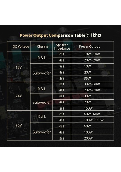 Yeni S200HS Bluetooth 5 2 Subwoofer Dijital Amplifikatör Kart 2 1 Kanal 100W+100W+200W Geniş Voltaj 12-24V Stereo Hıfı (Yurt Dışından) modelleri