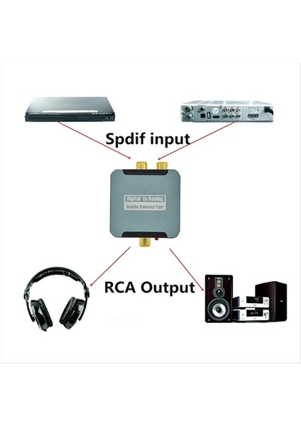 Yükseltilmiş Ses Kod Çözücü Dijital Ila Analog Ses Koaksiyel Dönüştürücü Optik Fiber Analog Spdıf Lotus Için (Yurt Dışından) modelleri
