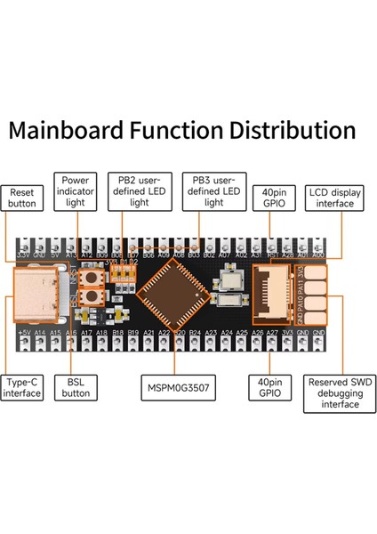 MSPM0G3507 Akıllı Robot Arabası Için 128K Flash Belleğe Sahip MSPM0G3507 Kurulu Sistem Geliştirme Çekirdek Modülü (Yurt Dışından) fiyatları