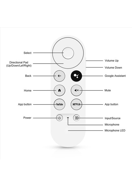 5x Yedek G9N9N Sesli Bluetooth Ir Google Tv Için Uzaktan Kumanya Googleclechromecast 2020 W3JD (Yurt Dışından) fırsatları