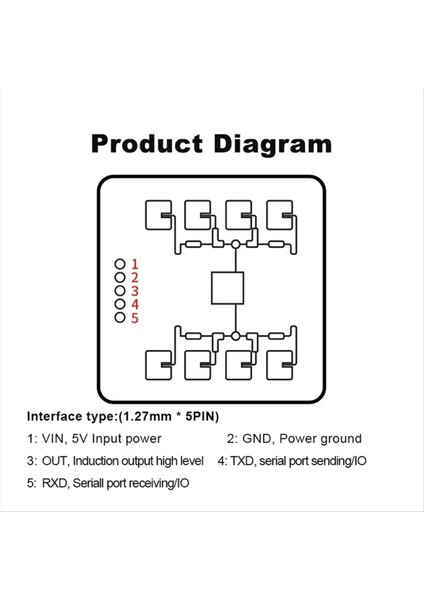 Yeni LD2411 24G Akıllı Ev Insan Mesafesi Algılama ve Jest Tanıma Modülü Tuvalet Uygulamaları (Yurt Dışından) fırsatları