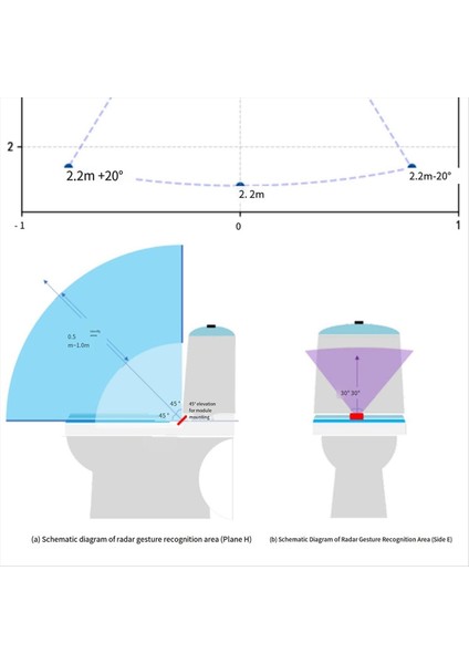 Yeni LD2411 24G Akıllı Ev Insan Mesafesi Algılama ve Jest Tanıma Modülü Tuvalet Uygulamaları (Yurt Dışından) indirimleri
