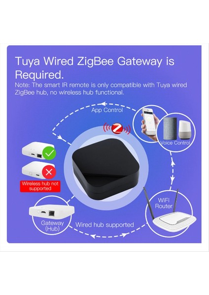 UFO-R11 Zigbee Klima Tv Ir Alexa Google Home Evrensel Kızılötesi Uzaktan Kontrolör Tuya (Yurt Dışından) fırsatları