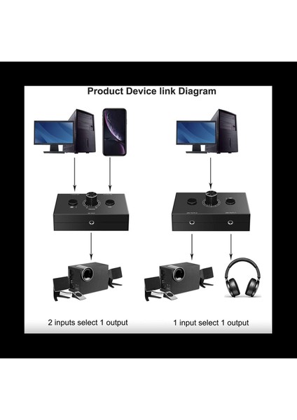 4x 3 5mm Ses Değiştirici 2 Giriş 1 Çıkış/1 Giriş 2 Çıkış Ses Ayırıcı Anahtarlayıcı Tek Key Mute Düğmesi (Yurt Dışından) fiyatları