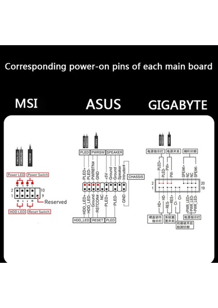 Bilgisayar Masaüstü Anahtarı Pc Ana Aboard Harici Başlatma Güç Açma/kapama Düğmesi Uzatma Kablosu Dıy Düğmesi Kırmızı (Yurt Dışından) fırsatları
