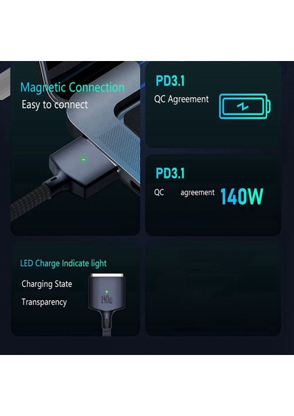 2x Pd 140W Magsafe 3 Manyetik Hızlı Şarj Kablosu Çinko Alaşım Dönüştürücü Hattı MacBook Air/pro A2442/2485/2681 Mavi (Yurt Dışından) modelleri