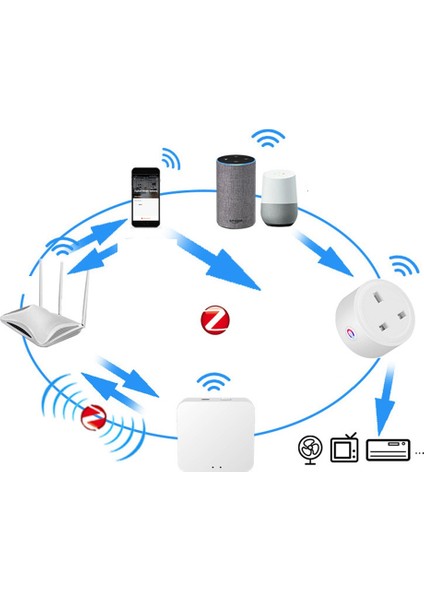 Tuya Zigbee Akıllı Soket 16A Ev Güçleri Monitör Güçleri Outlet Akıllı Yaşam Ses Kontrolü Alexa Zamanlama Diy Uk Fiş (Yurt Dışından) indirimleri