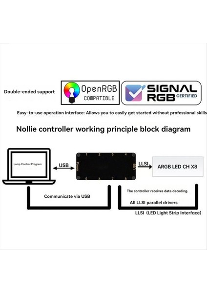 Signalrgb Openrgb Universal 8port 5V 3pin Argb Bilgisayar Pc Kılıfı Soğutma Fanları Işık Şeridi Için Asenkron Denetleyici Hub (Yurt Dışından)