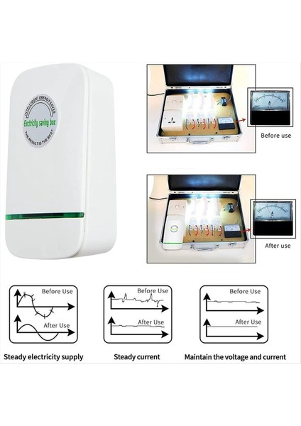 4pcs Güç Tasarrufu Enerji Tasarrufu Sağlayıcı Elektrik Tasarrufu Kutusu Ev Ofis Piyasası Cihazı Elektrikli Akıllı Abd Fişi (Yurt Dışından) fırsatları