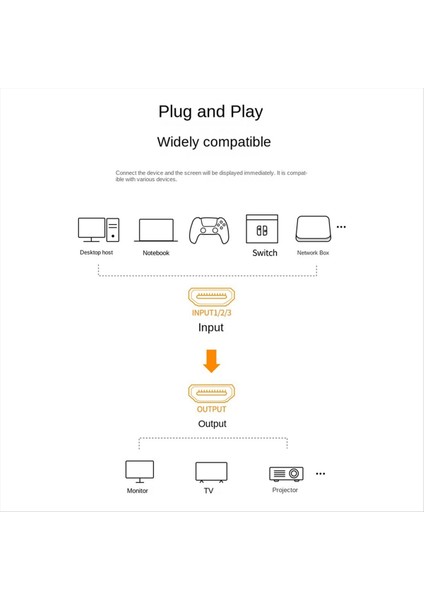Ugreen HDMI Uyumlu Anahtarlayıcı 5-Portlu 4K HDMI Uyumlu 1 4 Sürüm Anahtarı Ayırıcı (Yurt Dışından) fırsatları
