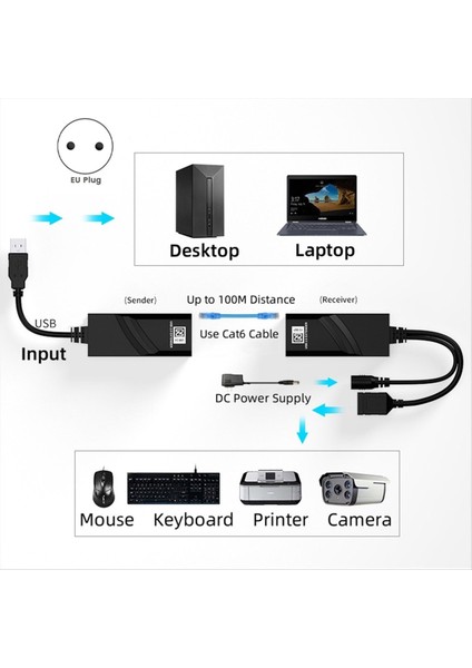 USB 2 0 Cat5 CAT5E Cat6 Ethernet Kablo Aktarımı DC5V/2A Güç Adaptörü (Ab) (Yurt Dışından) modelleri