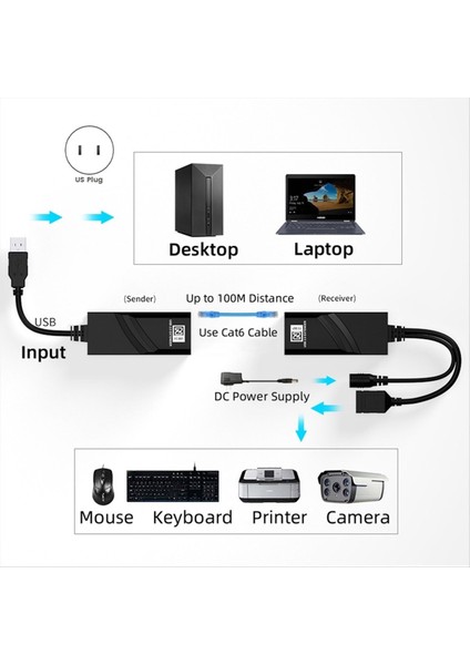 Cat5 CAT5E Cat6 Ethernet Kablo Transferi DC5V/2A Güç Adaptörü (Us) (Yurt Dışından) indirimleri