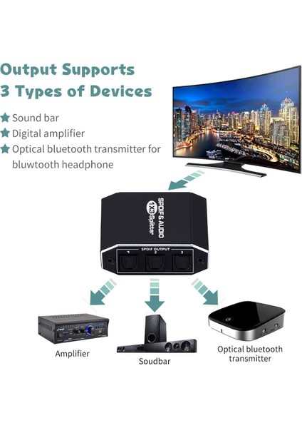 Dijital Optik Audio Splitter 1x3 Spdıf Toslınk Optik Fiber Audio Splitter 1&#39 De 3 Out Alüminyum Alaşım (Yurt Dışından) modelleri