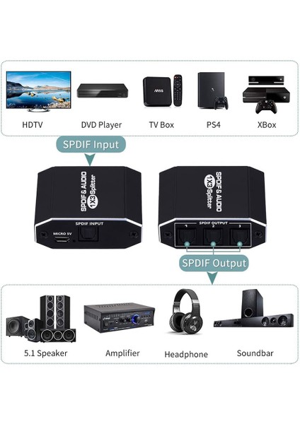 Dijital Optik Audio Splitter 1x3 Spdıf Toslınk Optik Fiber Audio Splitter 1&#39 De 3 Out Alüminyum Alaşım (Yurt Dışından) fırsatları