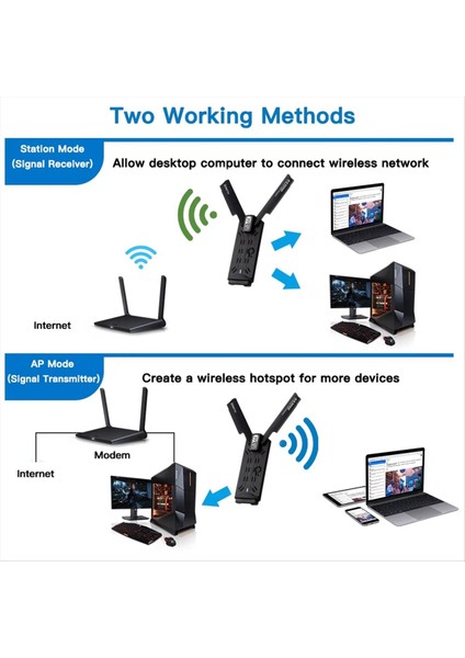 AXE3000 Wifi 6e USB Kablosuz Adaptör Tri-Bant 2.4g/5g/6g Wi-Fi Ağ Kartı Pc Dizüstü Bilgisayar WIN10/11 (Yurt Dışından) fırsatları