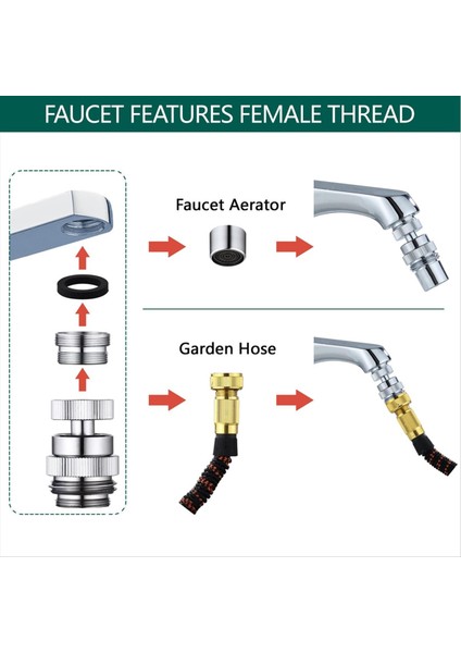 Bahçe Hortumunu Bağlamak Için Lavabo Musluk Adaptörü Kiti Döner Havalandırıcı Adaptörü Çoklu Iplikli Bahçe Hortumu Adaptörü 3/4 Inç Ght Iplik (Yurt Dışından) indirimleri
