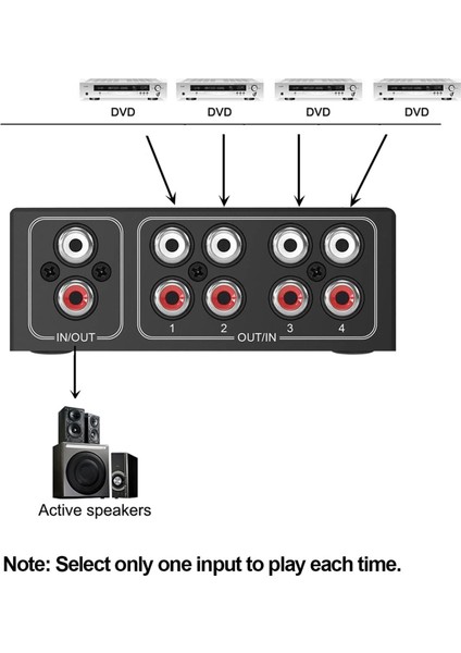 4 Yollu Stereo L /r Ses Kanalı Iki Yönlü Ses Anahtarlayıcı 1&#39 I 4&#39 Ü /4&#39 Ü 1&#39 De Hoparlör Için Ses Anahtarı Ayırıcı (Yurt Dışından) indirimleri