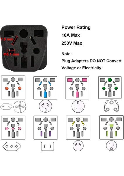 3x Abd Seyahat Fiş Adaptörü Ab/uk/au/ın/cn/jp/asıa/italya/brezilya - Abd&#39 Ye (Tip B) 3 Prong Abd Fişi Şarj Converter Siyah (Yurt Dışından) fiyatları