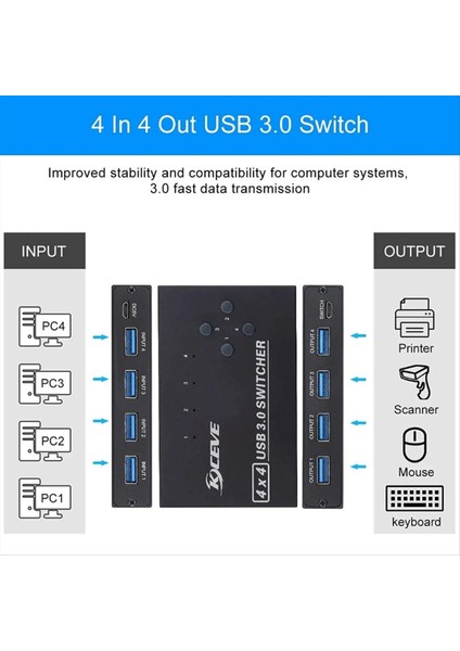 Kceve USB 3 0 Anahtar Km Anahtarı Seçici 4 Bilgisayar Dizüstü Bilgisayar Düzeneği Masaüstü Deptoplar Hub Splitter Kvm MacBook Pro Klavye Fare (Yurt Dışından) fiyatları