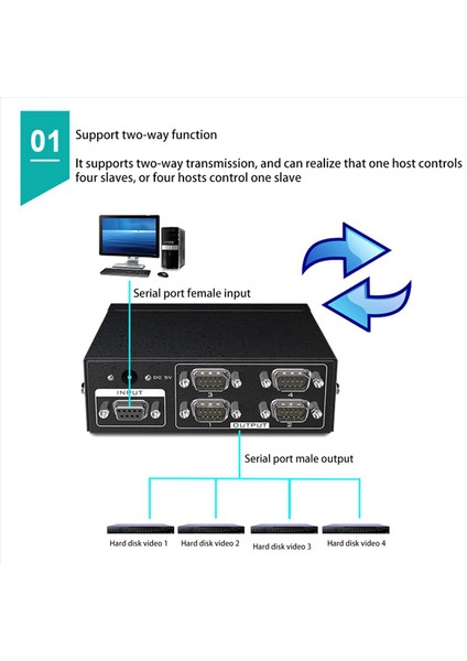 2x MT-RS104 Aktif Seri RS232 Ayrıştırıcı 1 Ila 4 RS232 Bi-Yönetici Anahtarlayıcı Sıçırtı 4 Ila 1 Power Adaptör-Abd Fişi ile (Yurt Dışından) fırsatları