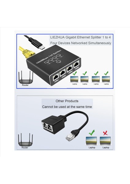 5 Port Gigabit Ethernet Switch USB Güç Kablosu 1000MBPS Ethernet Splitter 1 Ila 4 Out Cat 5/5e/6/7/8 Için (Yurt Dışından) indirimleri